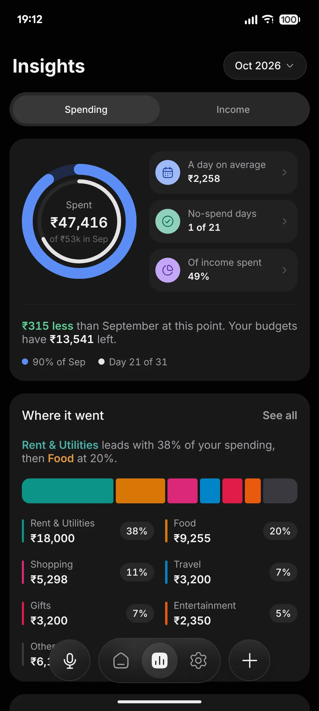 Insights for October