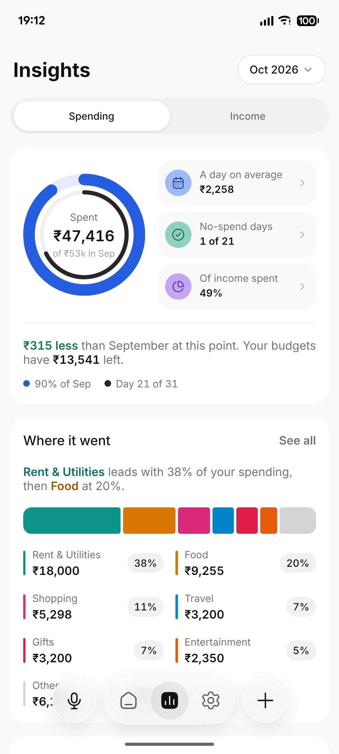 Insights for October